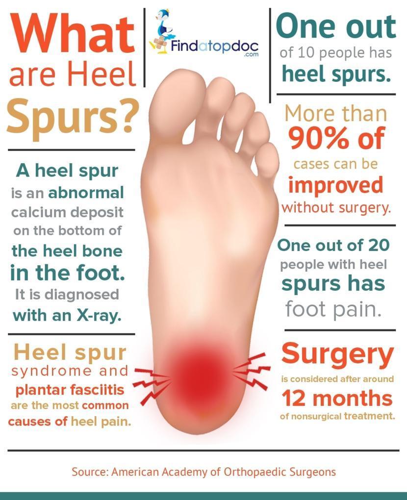 Understanding Heel Spurs: Causes, Symptoms, and Effective Remedies - Austin  Foot & Ankle Center